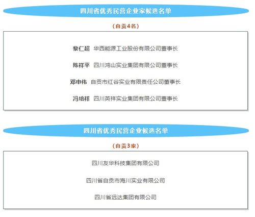 四川表彰百家服務業(yè)領(lǐng)軍企業(yè)，自貢多家企業(yè)榮登光榮榜