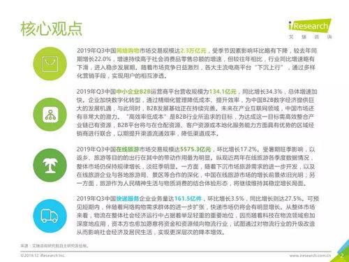 艾瑞咨詢 2019年q3中國(guó)電子商務(wù)數(shù)據(jù)發(fā)布